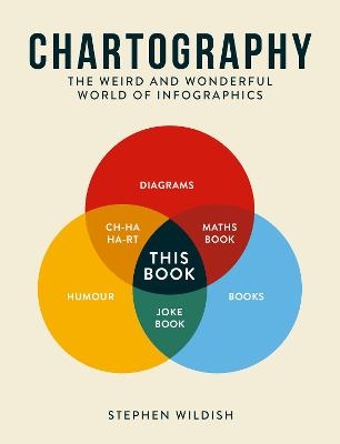 Chartography - Stephen Wildish