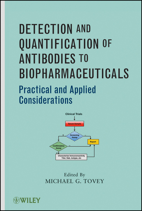 Detection and Quantification of Antibodies to Biopharmaceuticals - 