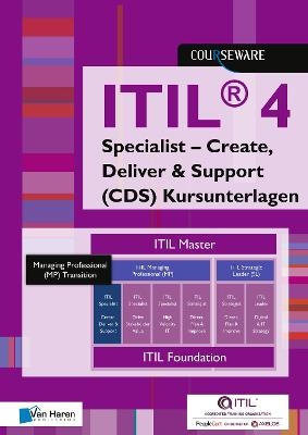 Itil(r) 4 Specialist - Create, Deliver & Support (Cds) Kursunterlagen - 