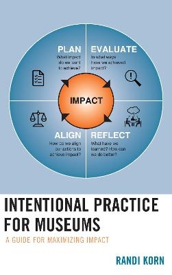 Intentional Practice for Museums - Randi Korn