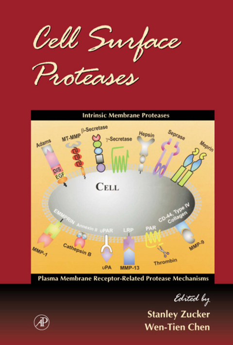 Cell Surface Proteases - 