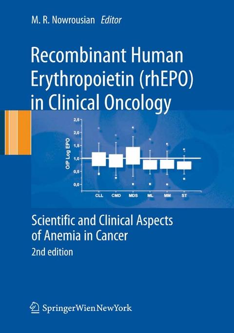 Recombinant Human Erythropoietin (rhEPO) in Clinical Oncology - 