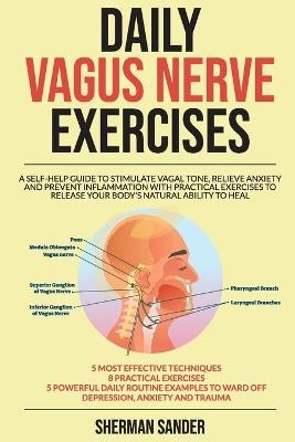 Daily Vagus Nerve Exercises - Sherman Sander