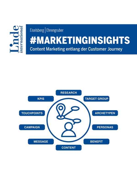 #marketinginsights - Markus-Maximilian Eiselsberg, Michael Ehrengruber