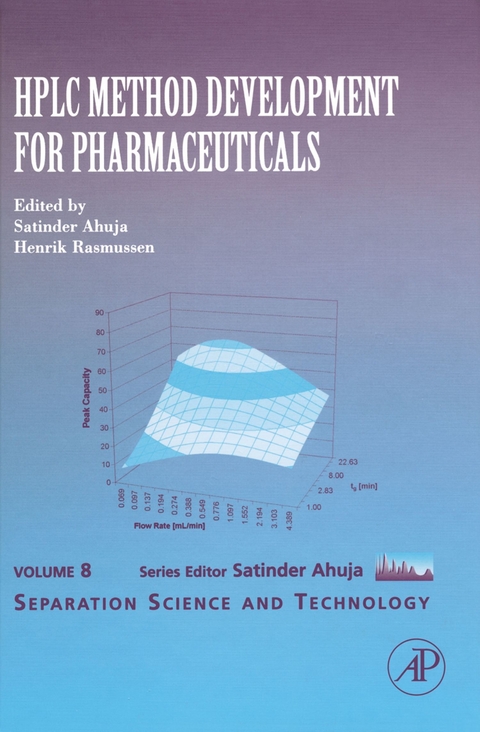 HPLC Method Development for Pharmaceuticals - 