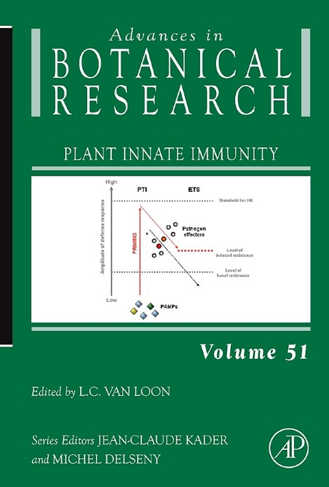 Plant Innate Immunity - 