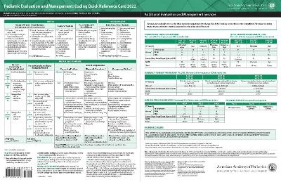 Pediatric Evaluation and Management: Coding Quick Reference Card 2022 -  American Academy of Pediatrics Committee on Coding and Nomenclature