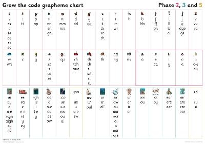 Grapheme Chart for Year 1 -  Wandle Learning Trust and Little Sutton Primary School