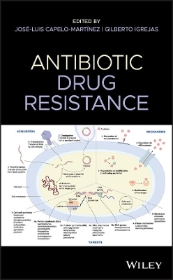 Antibiotic Drug Resistance - 