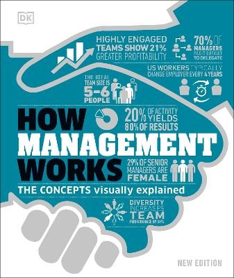 How Management Works -  Dk