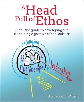 A Head Full of Ethos - Armando Di-Finizio