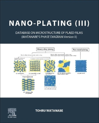 Nano-plating (III) - Tohru Watanabe