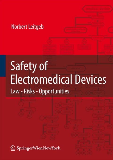 Safety of Electromedical Devices - Norbert Leitgeb