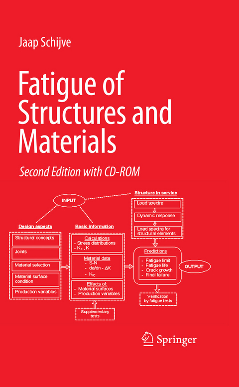 Fatigue of Structures and Materials - J. Schijve