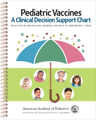 Pediatric Vaccines: A Clinical Decision Support Chart -  American Academy of Pediatrics